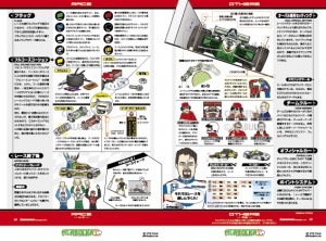 CART 2002 第3戦もてぎ オフィシャルプログラム(5-6/6)